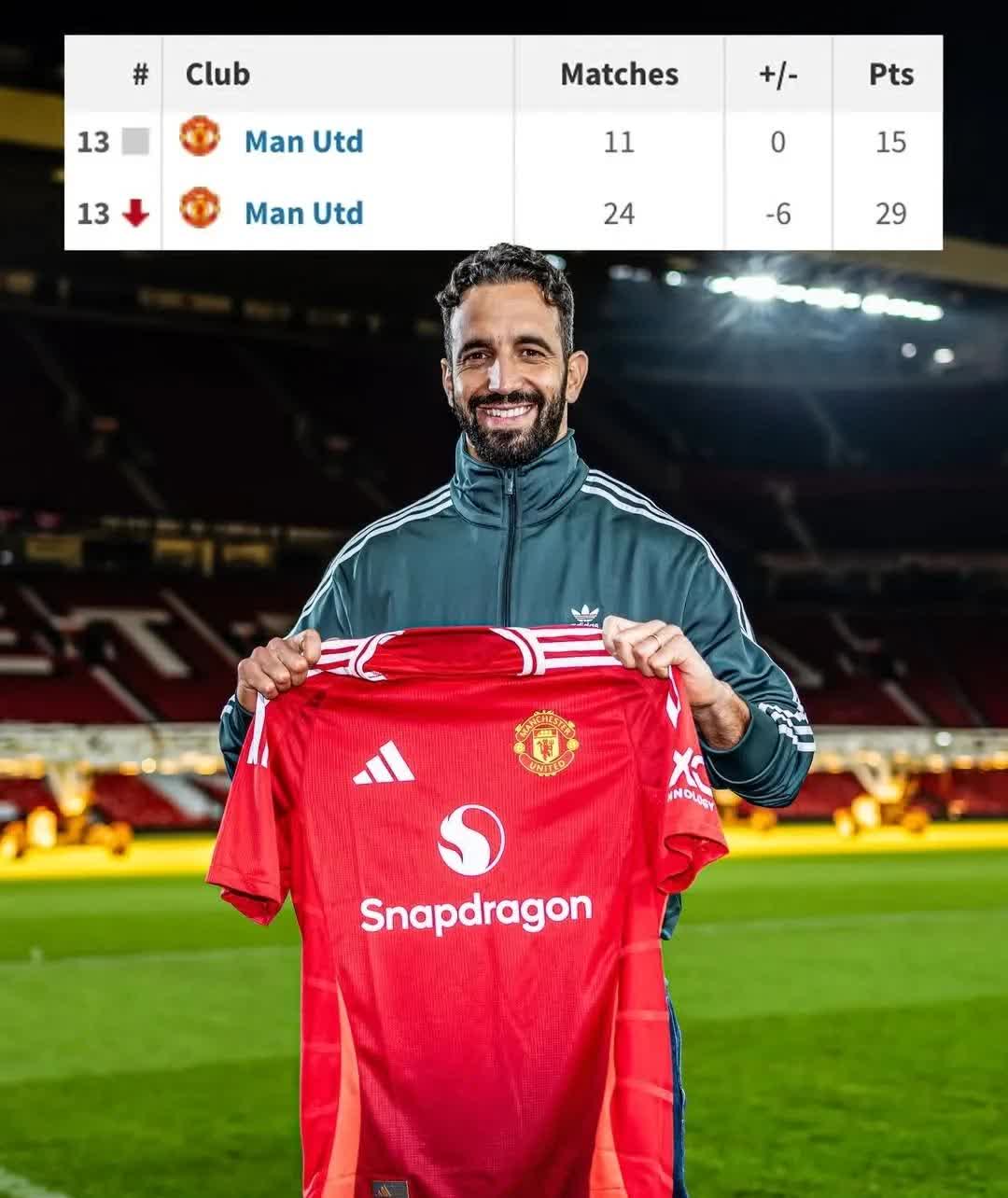 曼联迎葡超关键赛,国际比赛日止住颓势,媒体盛赞,轮换策略成焦点 曼联迎葡超关键赛,国际比赛日止住颓势,媒体盛赞,轮换策略成焦点