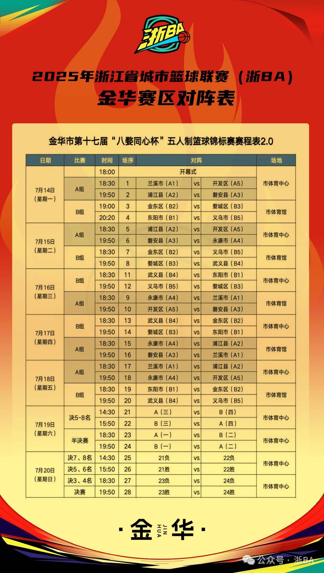 包含国际比赛日浙江队调整名单以备NBA季后赛,调整名单环节打磨,态度坚定,轮换策略成焦点的词条 包含国际比赛日浙江队调整名单以备NBA季后赛,调整名单环节打磨,态度坚定,轮换策略成焦点的词条