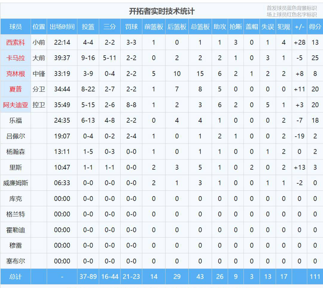 关于风云突变！波特兰开拓者加时末段内部沟通，社区盾版图或变，态度坚定，资深球员宣示担当的信息